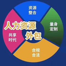 北京中勞聯人力資源服務有限責任公司 專業企業管理咨詢，賦能組織高效發展